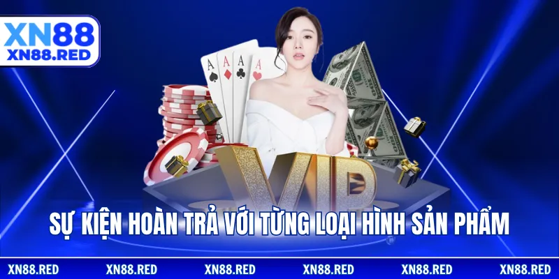 Sự kiện hoàn trả với từng loại hình sản phẩm